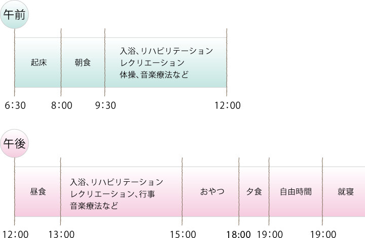 ロングステイ（入所）の場合